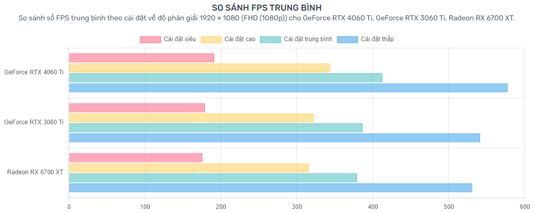 Card màn hình PNY GeForce RTX 4060 Ti VERTO Dual OC 16GB (VCG4060T16DFXPB1-O)