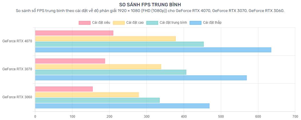 Card Màn Hình Asus ProArt GeForce RTX™ 4070 12GB GDDR6X ( PROART-RTX4070-12G)