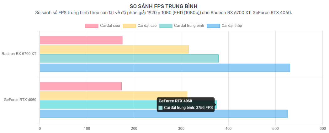 Card màn hình VGA Colorful GeForce RTX 4060 NB DUO 8GB-V