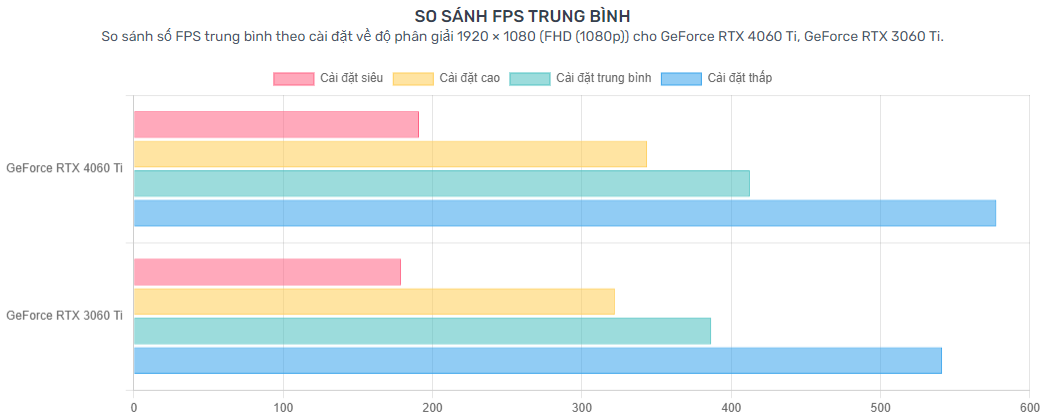 Card màn hình Colorful GeForce RTX 4060 Ti NB DUO 8GB-V