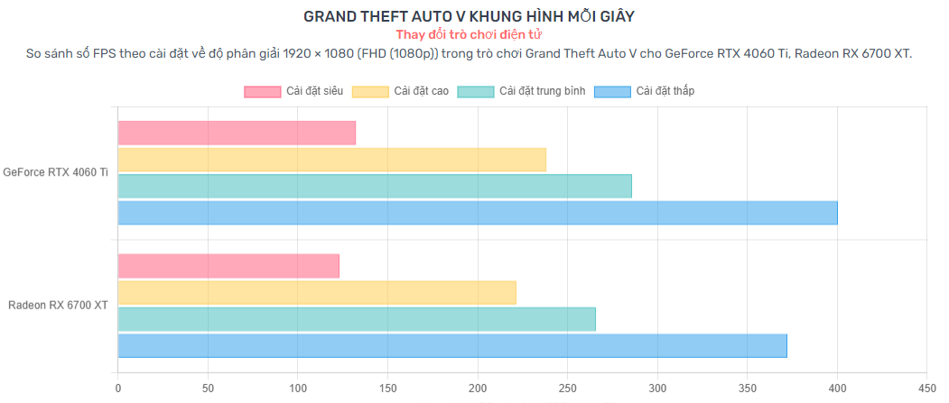 Card màn hình Colorful GeForce RTX 4060 Ti NB DUO 8GB-V