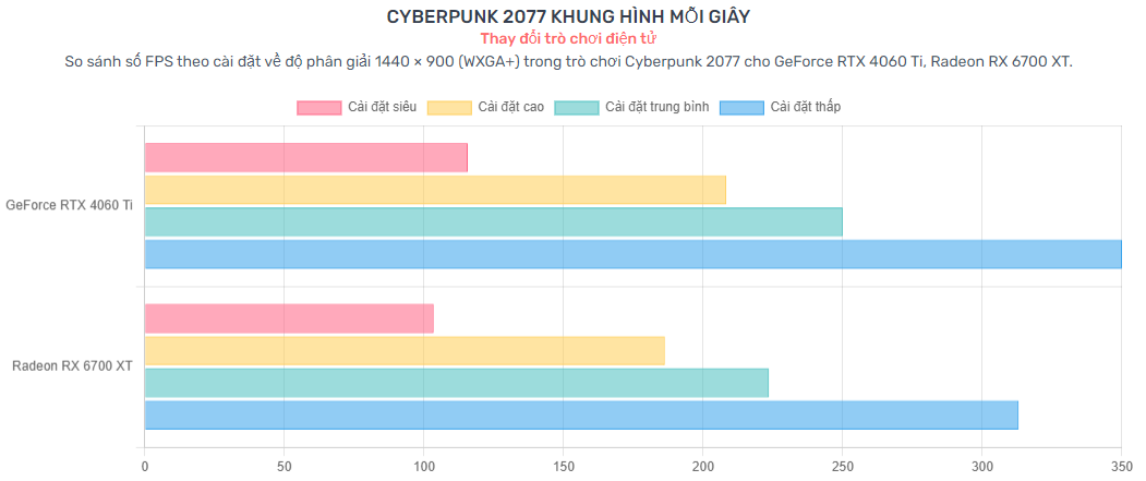 Card màn hình Colorful GeForce RTX 4060 Ti NB DUO 8GB-V