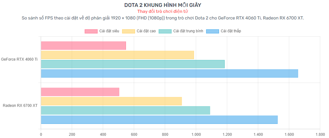 Card màn hình Colorful GeForce RTX 4060 Ti NB DUO 8GB-V