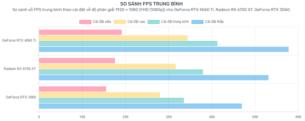 Card màn hình Colorful iGame GeForce RTX 4060 Ti Ultra W DUO OC 16GB-V 2FAN