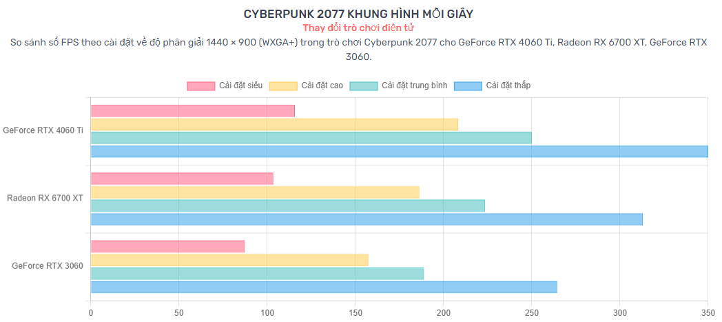 Card màn hình Colorful iGame GeForce RTX 4060 Ti Ultra W DUO OC 16GB-V 2FAN