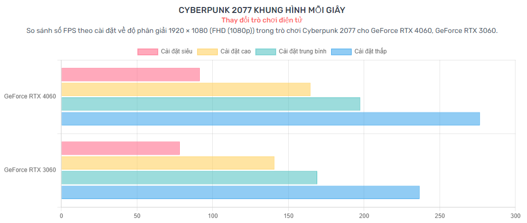 Card màn hình Colorful iGame GeForce RTX 4060 Ultra W DUO OC 8GB-V