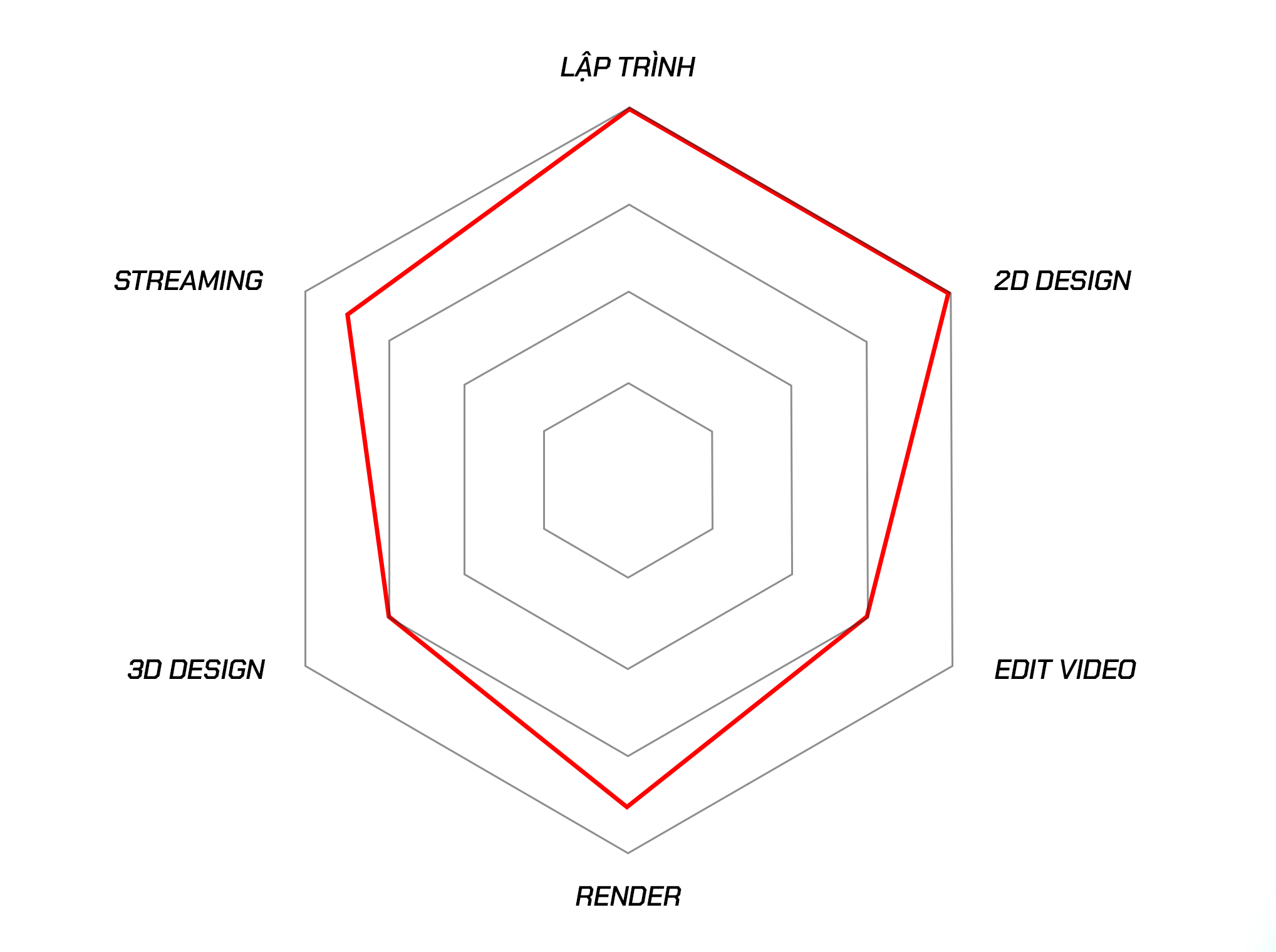 PC Design RTX 4060 8G | Intel I7 14700K | Ram 32GB | 500GB SSD