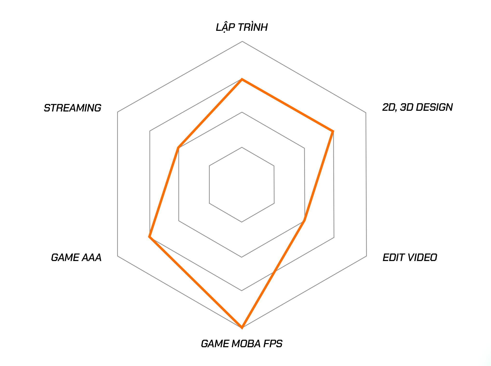 PC Gaming Glass RTX 4060 8G | Intel I5 12400F | Ram 16GB | 250GB SSD