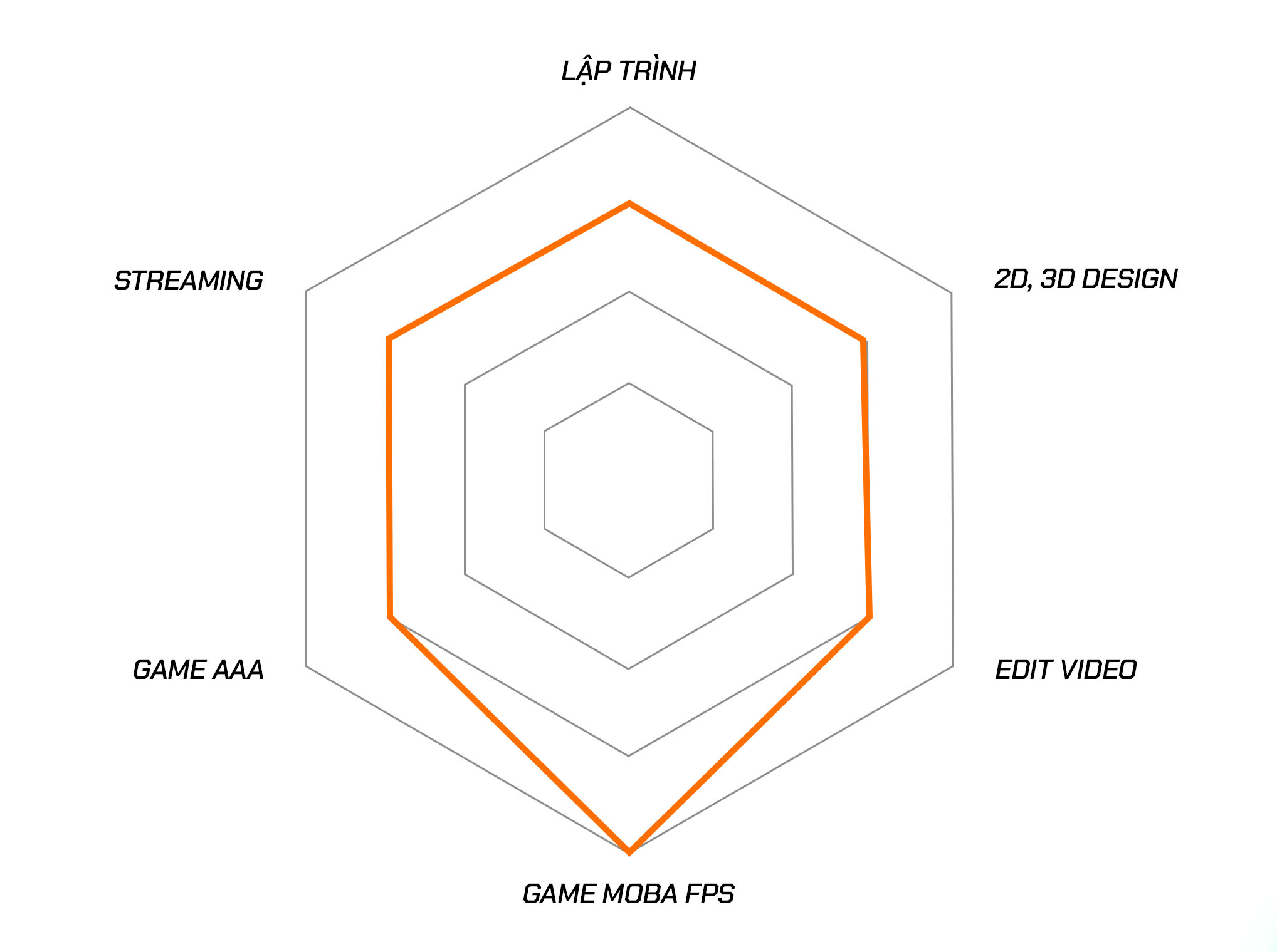 PC Cyber RTX 4060 8G | Intel I5 12600KF | Ram 16GB | 256GB SSD