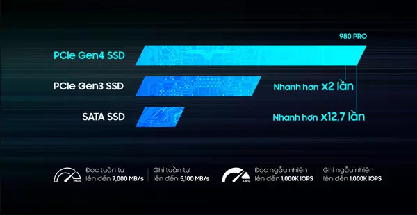 Ổ cứng SSD Samsung 980 Pro 2TB M.2 PCIe NVME 2280 (MZ-V8P2T0BW)