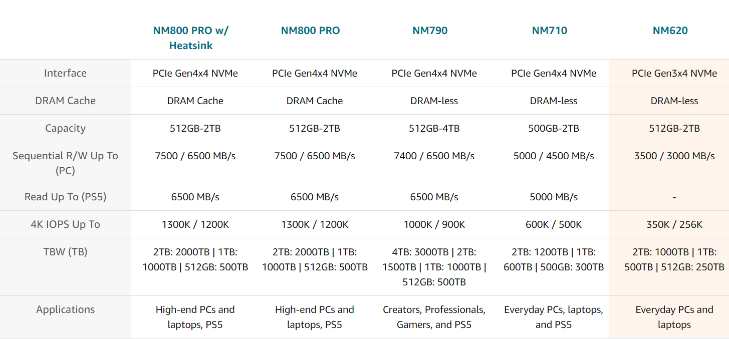Ổ cứng SSD Lexar NM790 1TB M.2 2280 PCIe Gen 4×4 NVMe SSD