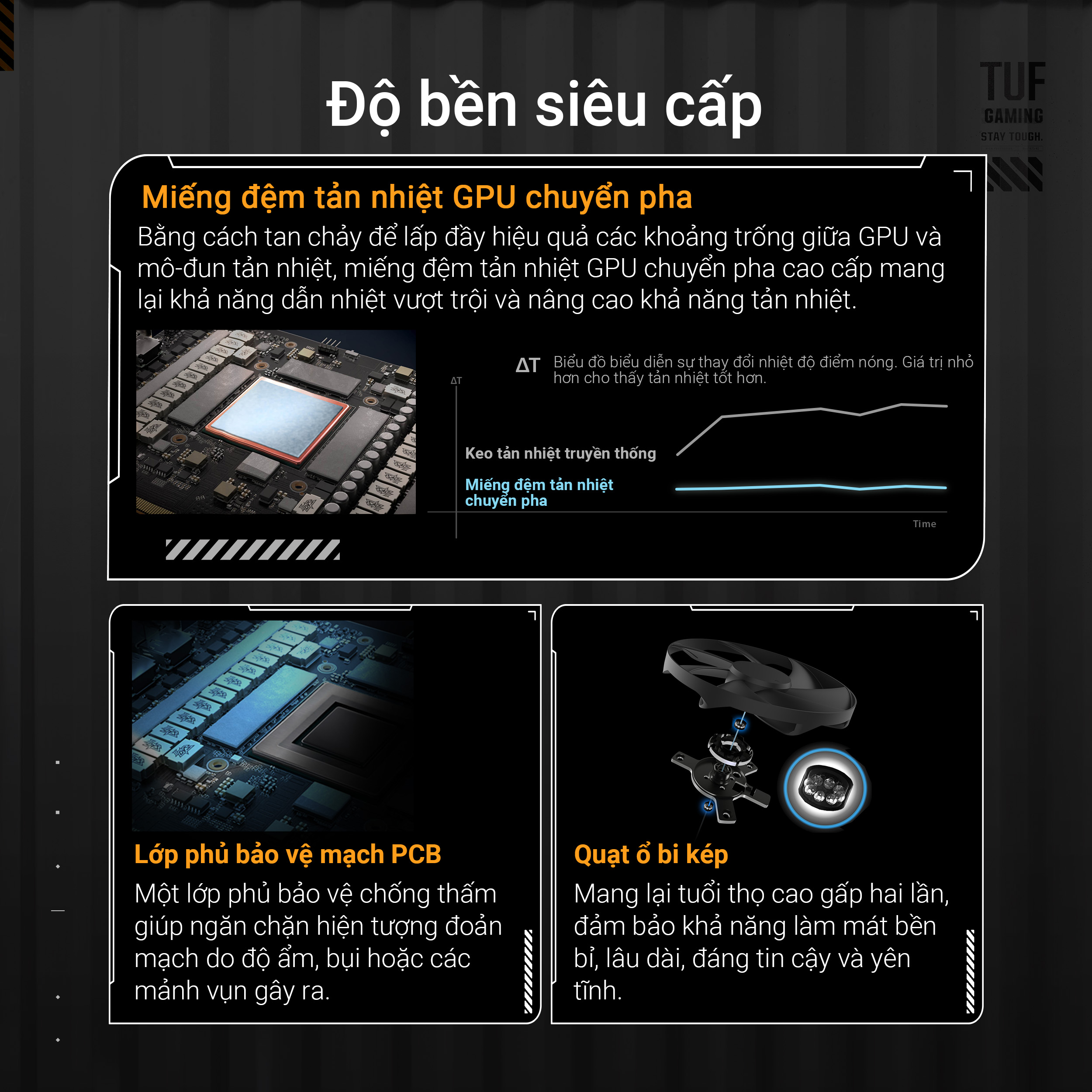 Card Màn Hình ASUS TUF Gaming GeForce RTX 5070 12GB GDDR7