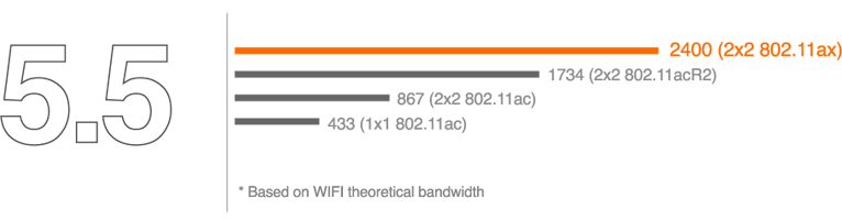 Bo Mạch Chủ Gigabyte B760M AORUS PRO AX DDR4 (M.2, HDMI, DP)