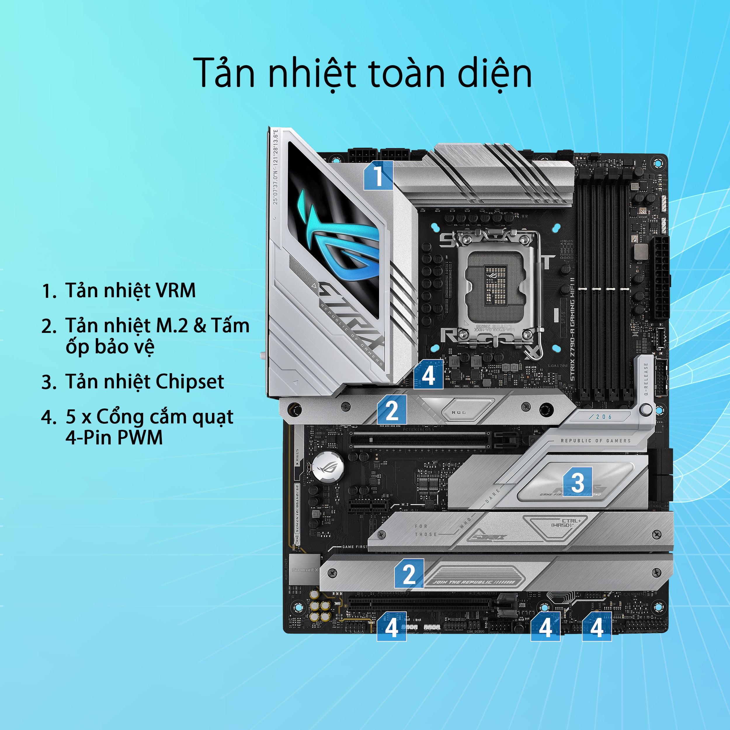 Bo mạch chủ Mainboard Asus ROG Strix Z790-A Gaming Wifi II DDR5