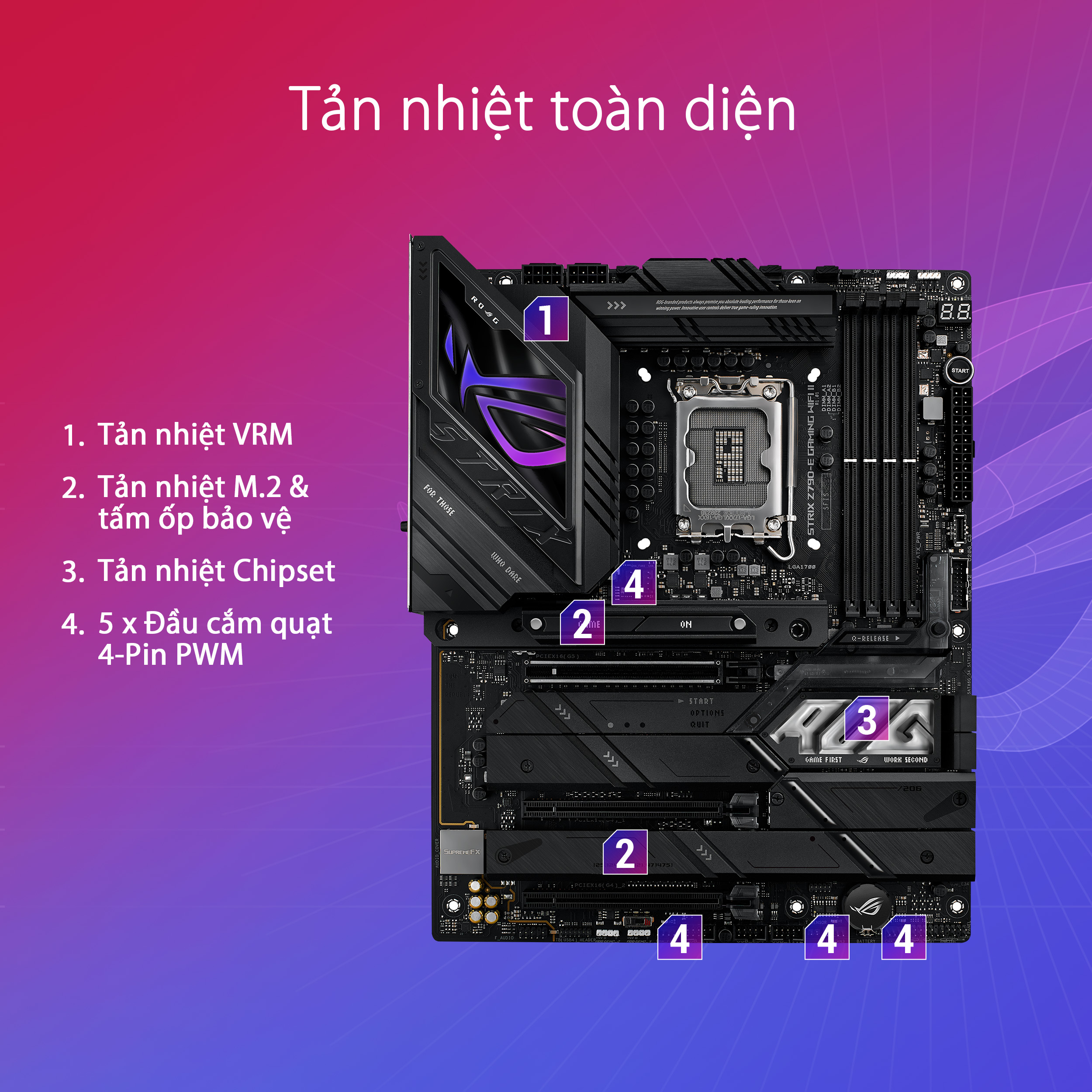 Bo mạch chủ ASUS ROG Strix Z790-E Gaming Wifi II DDR5