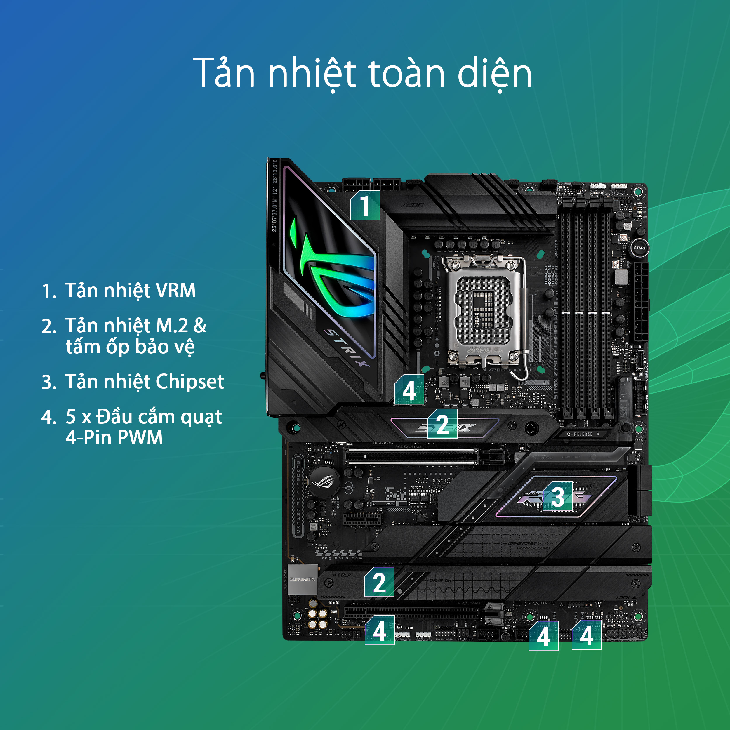 Bo mạch chủ ASUS ROG Strix Z790-F Gaming Wifi II D5