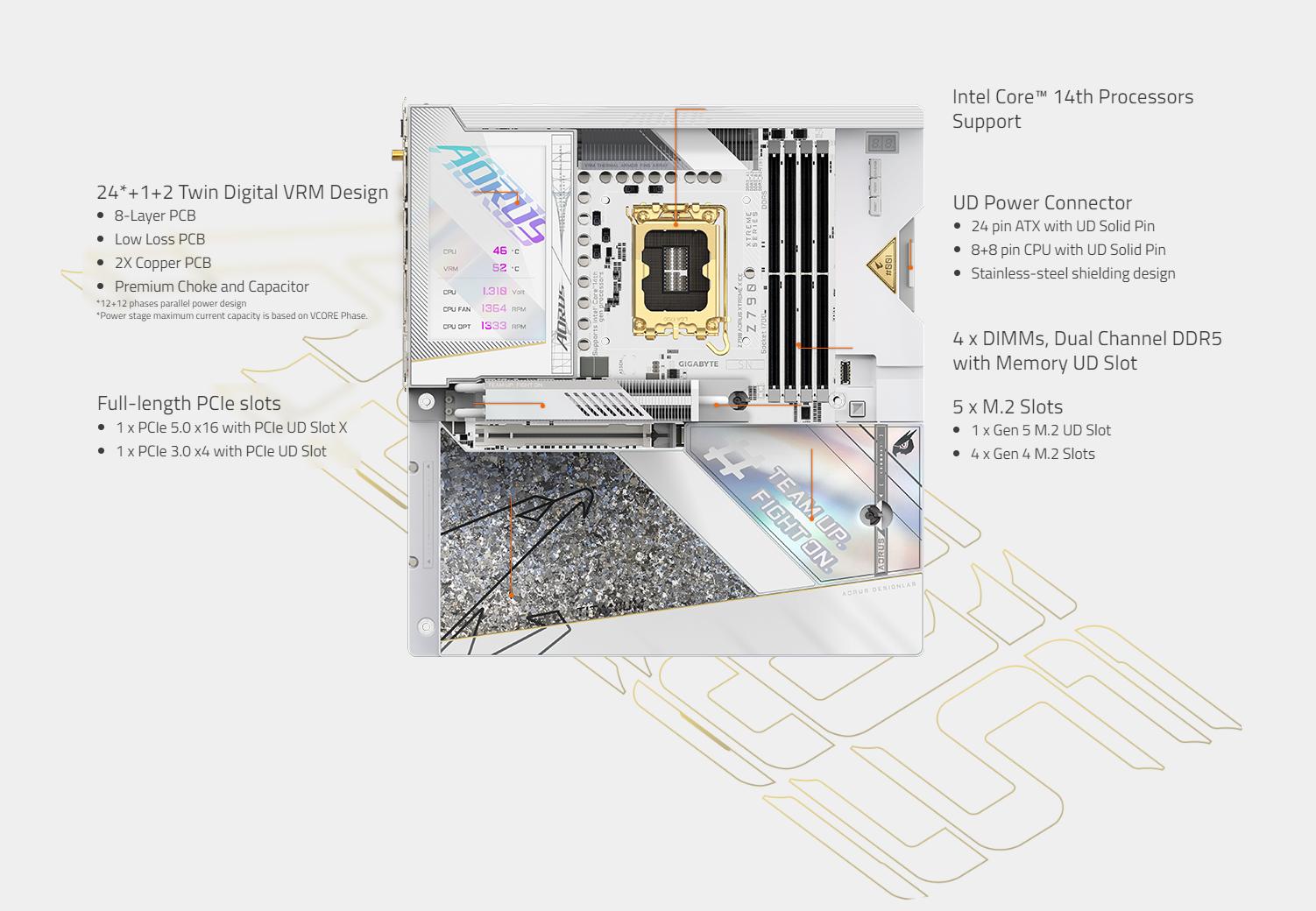 Bo Mạch Chủ Mainboard GIGABYTE Z790 AORUS XTREME X ICE - Limited Edition