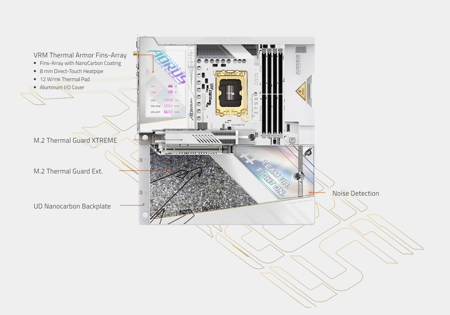Bo Mạch Chủ Mainboard GIGABYTE Z790 AORUS XTREME X ICE - Limited Edition