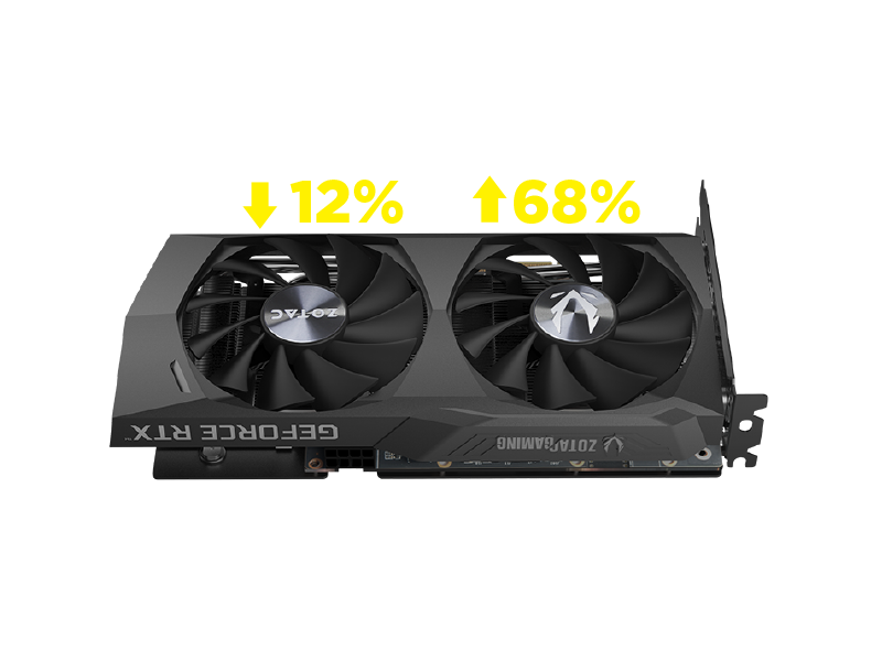 Card màn hình ZOTAC GAMING GeForce RTX 3050 Twin Edge OC 6GB GDDR6